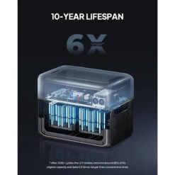 BLUETTI AC300+B300 Générateur Électrique 3072Wh,LiFePO4 Pour Panne De Courant 13 BLUETTI AC300+B300 Générateur Électrique 3072Wh,LiFePO4 Pour Panne De Courant -Aktive Magasin bluetti ac300b300 generateur electrique 3072whlifepo4 pour panne de courant 4