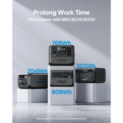 Kit Générateur Solaire BLUETTI AC70+PV120, 768Wh/1000W LiFePO4 Pour Le Camping 13 Kit Générateur Solaire BLUETTI AC70+PV120, 768Wh/1000W LiFePO4 Pour Le Camping -Aktive Magasin kit generateur solaire bluetti ac70pv120 768wh1000w lifepo4 pour le camping 5