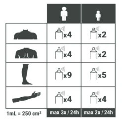 Spray Répulsif Anti Moustique Et Tique Huile Essentielle D'eucalyptus 60ml -Aktive Magasin spray repulsif anti moustique et tique huile essentielle deucalyptus 60ml 3