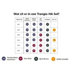 Trangia Stove 27-3 Series Ultralight - Série Ultraléger 27-3 De Cuisinière -Aktive Magasin trangia stove 27 3 series ultralight serie ultraleger 27 3 de cuisiniere 2